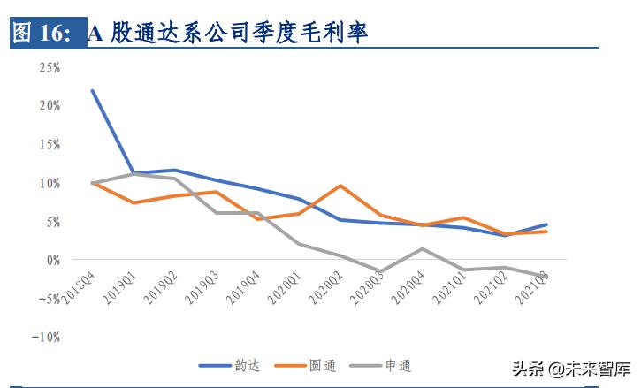 交通运输行业发展方向论文,交通运输行业营销策略