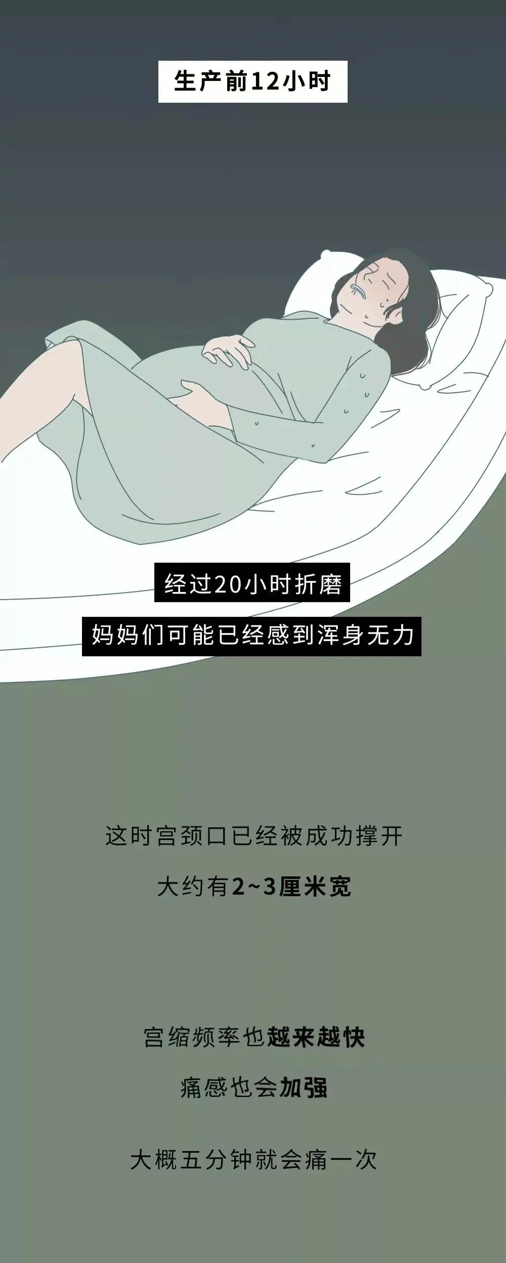 女人生孩子全过程曝光（漫画）