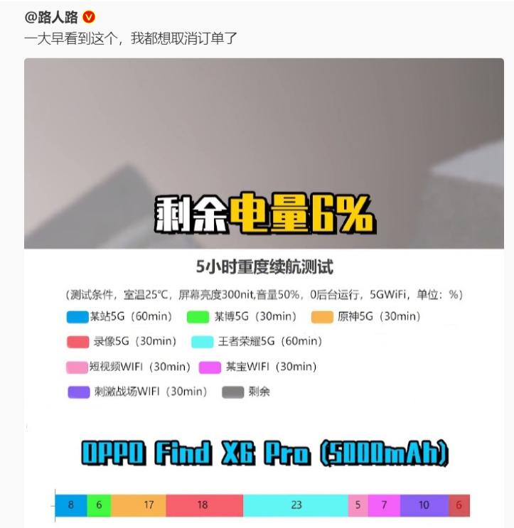 oppofindx6pro续航变好了,oppofindx6pro续航真的拉垮吗