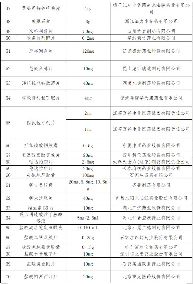 运城集采,运城降价通知
