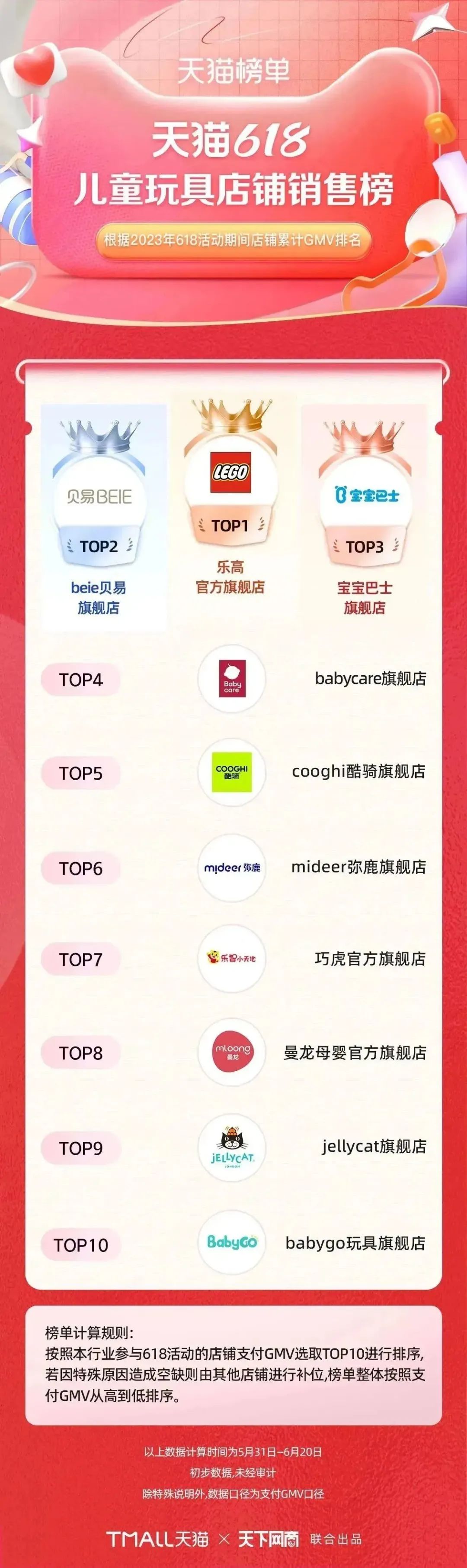 淘宝天猫618305个品牌成交破亿,618淘宝销量排行榜