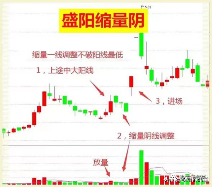 学会炒股知识,学会知识懂得运用知识