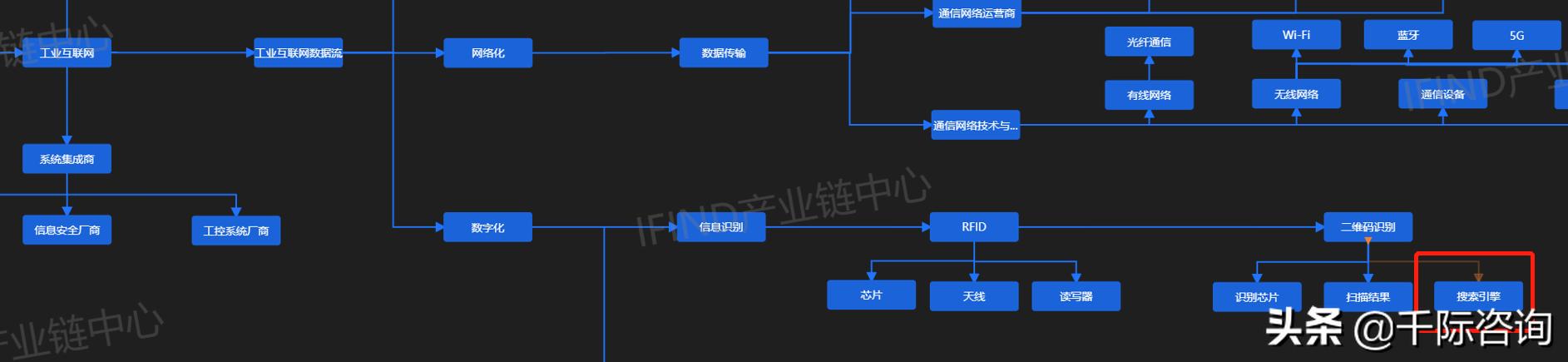 搜索引擎2030年,2022年最好用的搜索引擎