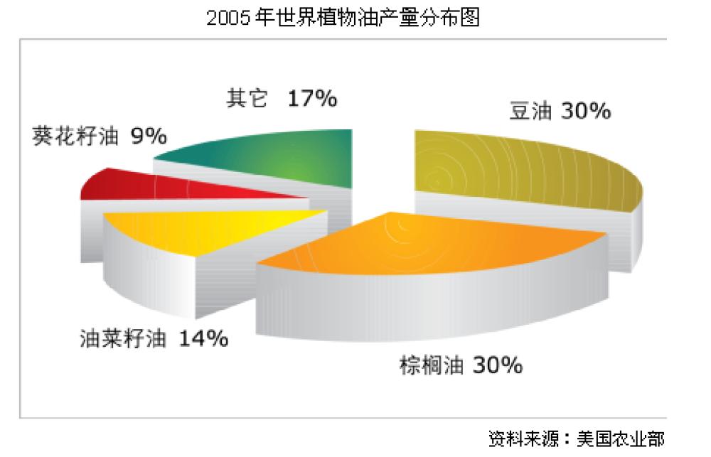豆油主力期货行情,美大豆油期货行情