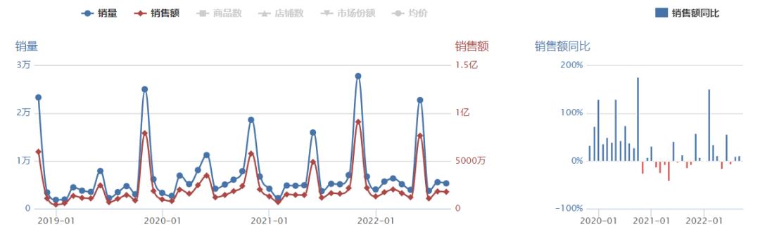 全网排名前十的护手霜品牌,2022年护手霜品牌排行