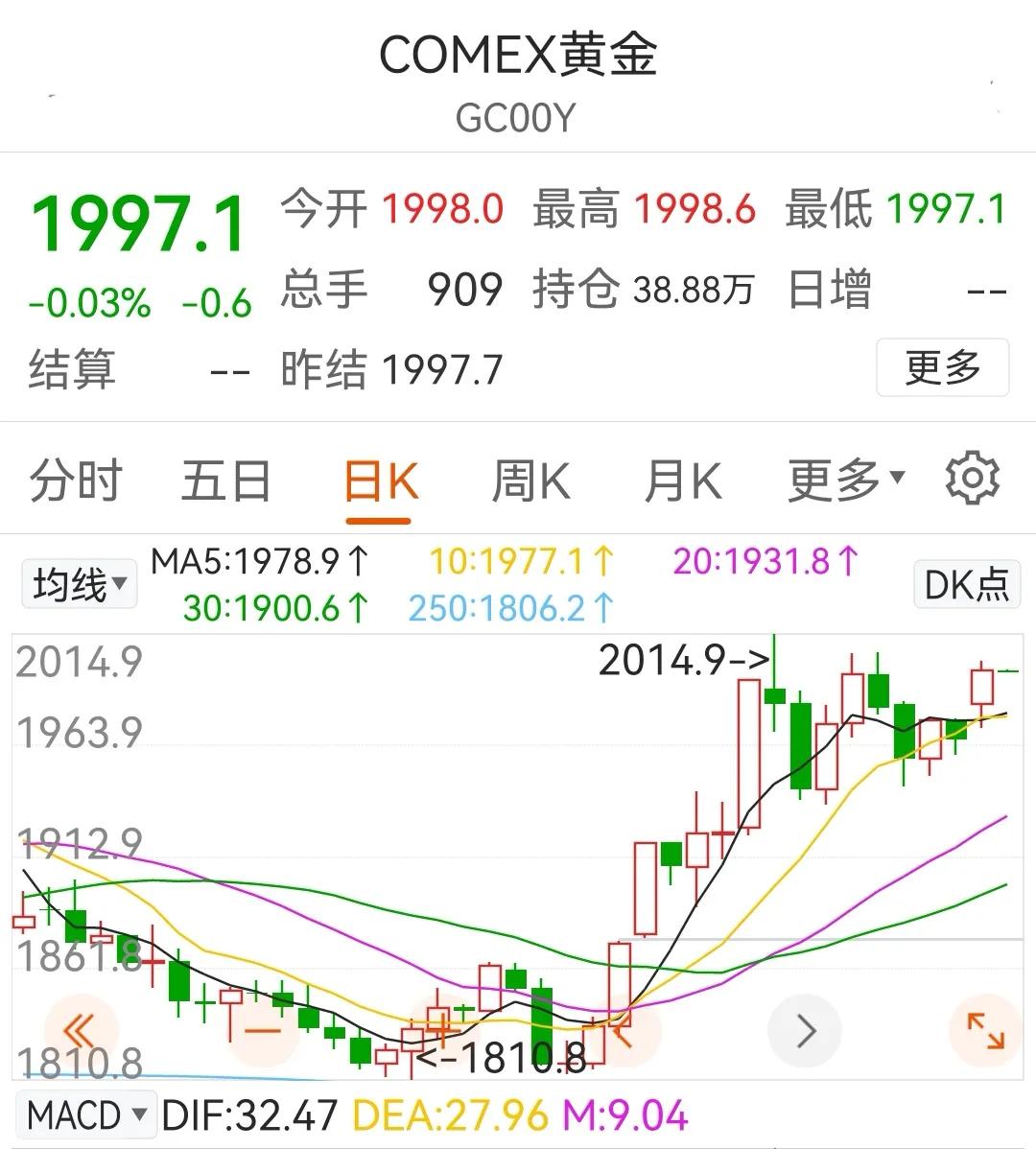 欧美股市全线杀跌对美元影响,美元大涨股市大跌