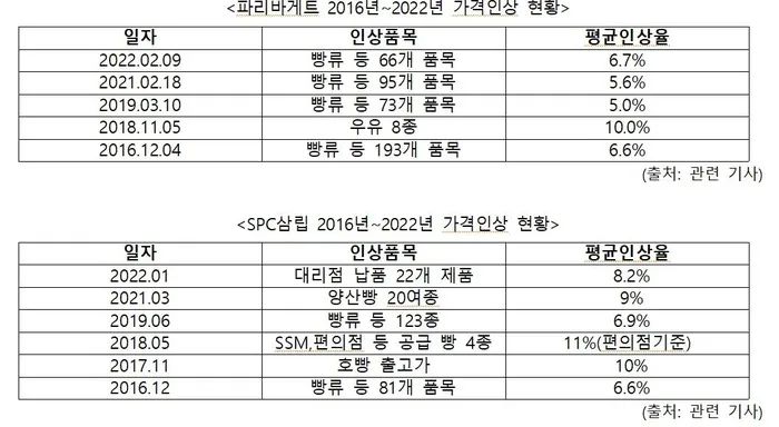 韩国便利店的面包多少钱,韩国便利店诱人小吃