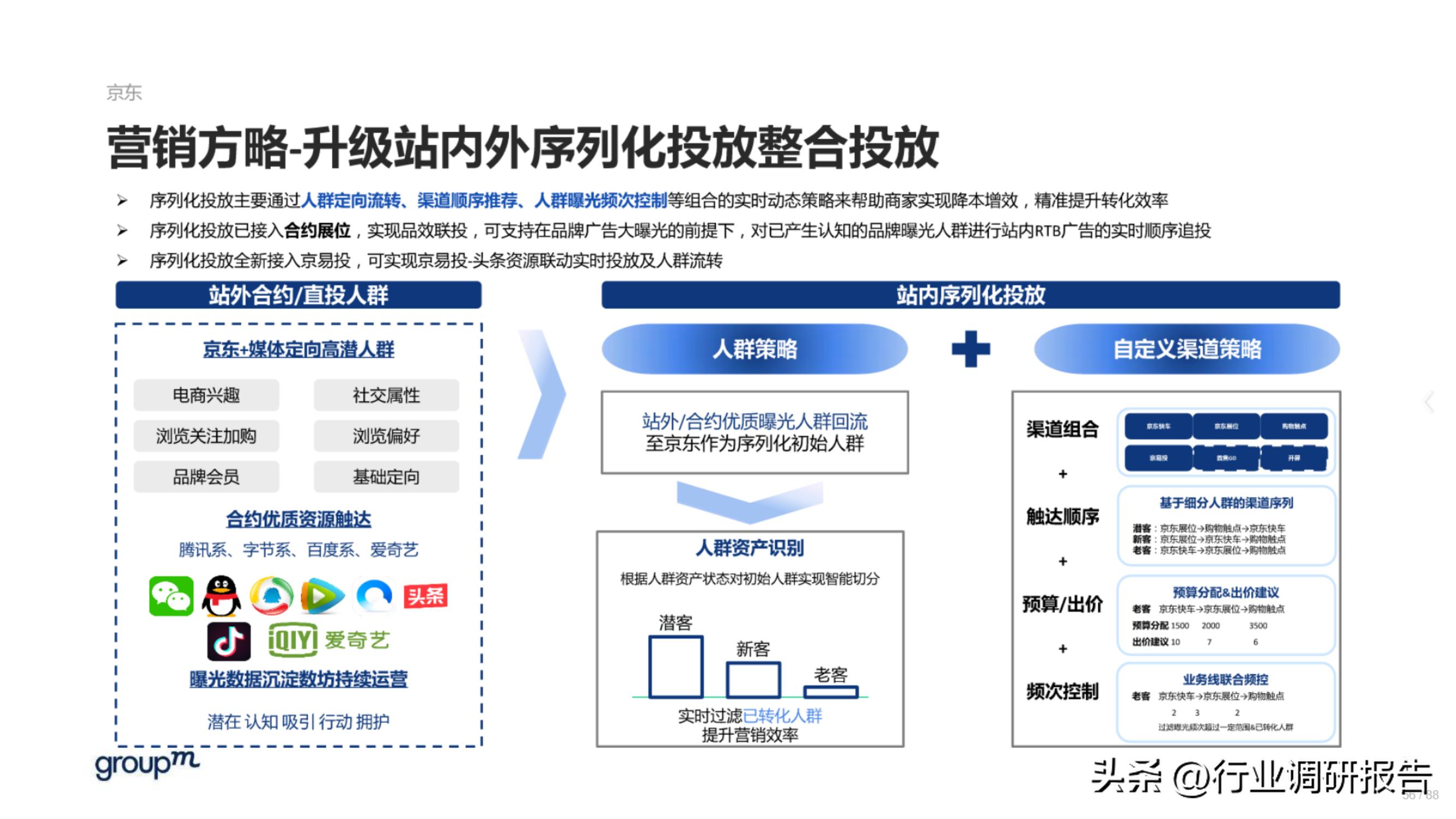618电商趋势分析,2023年电商618生态洞察报告