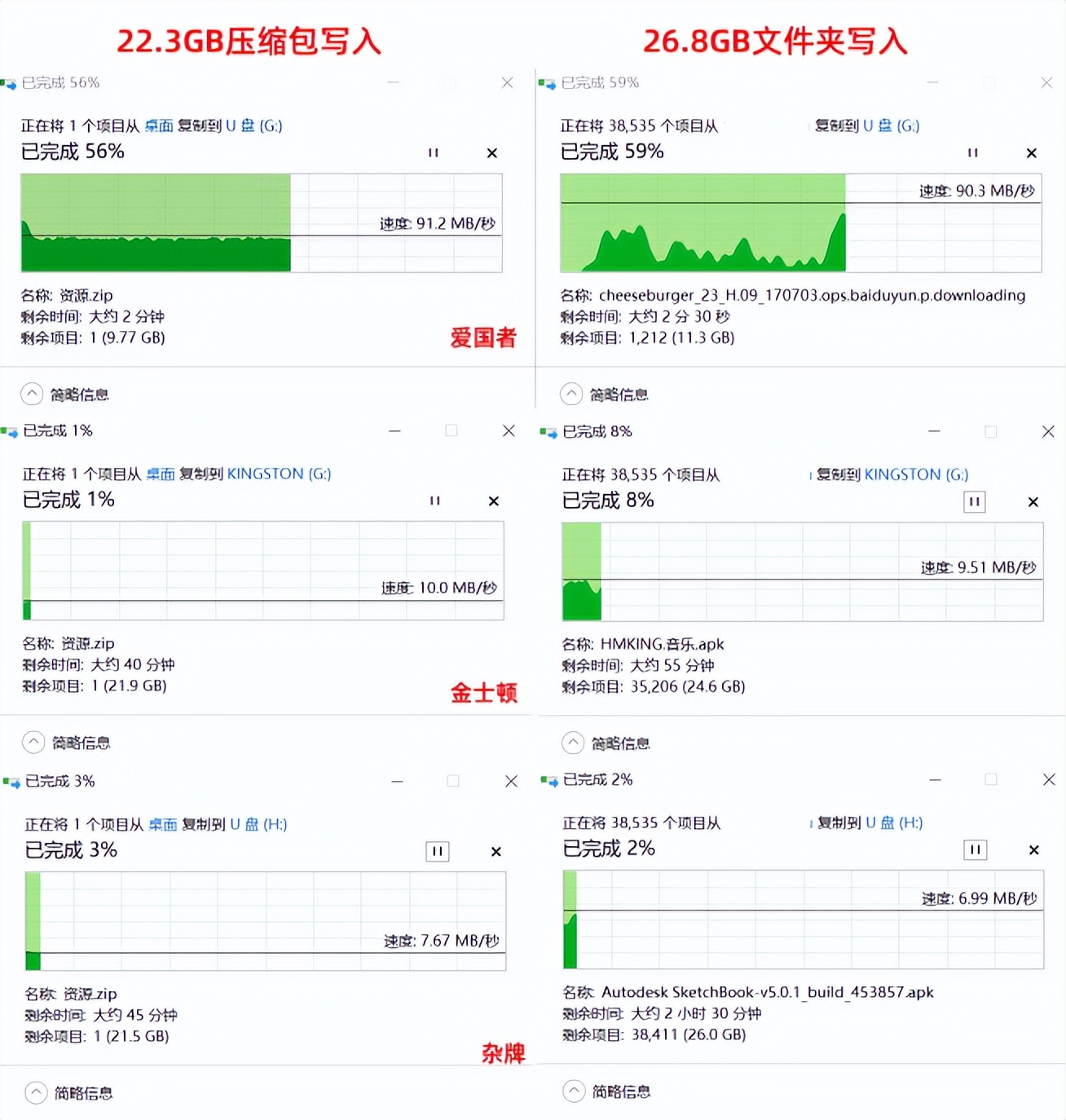 换个u盘行吗,买几个u盘合适