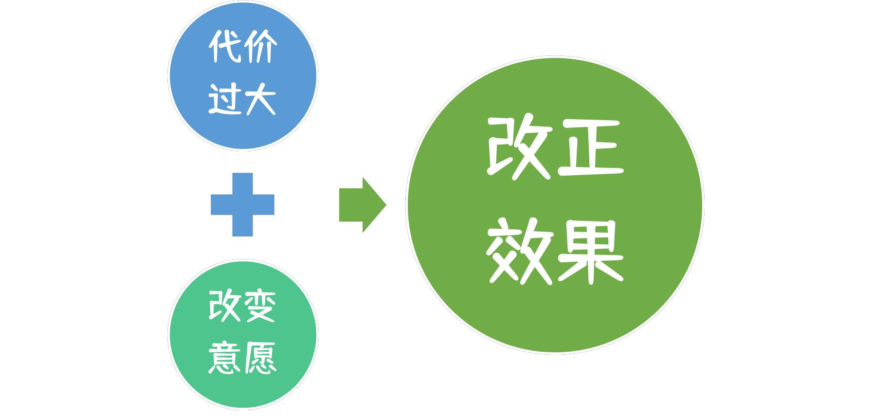 怎样让嫖娼爱人不再犯?