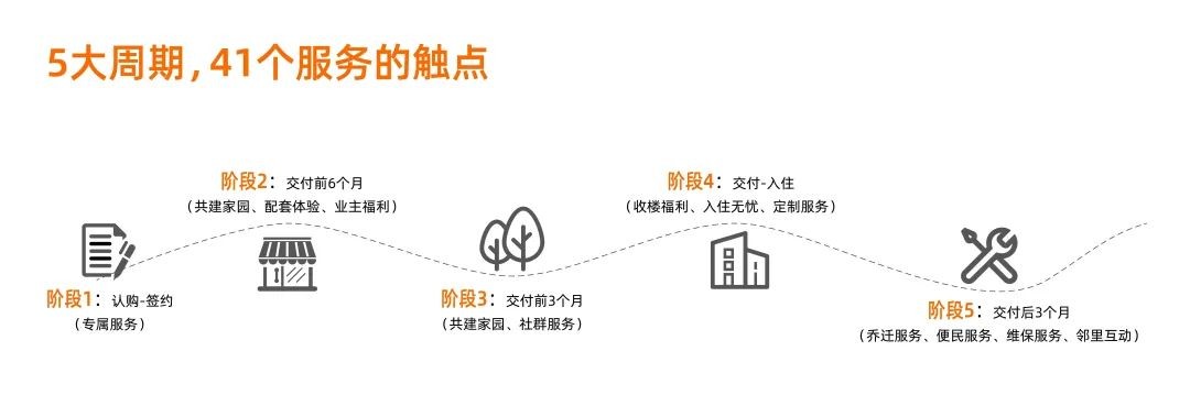 万科·金域国际宣传片,万科金域国际