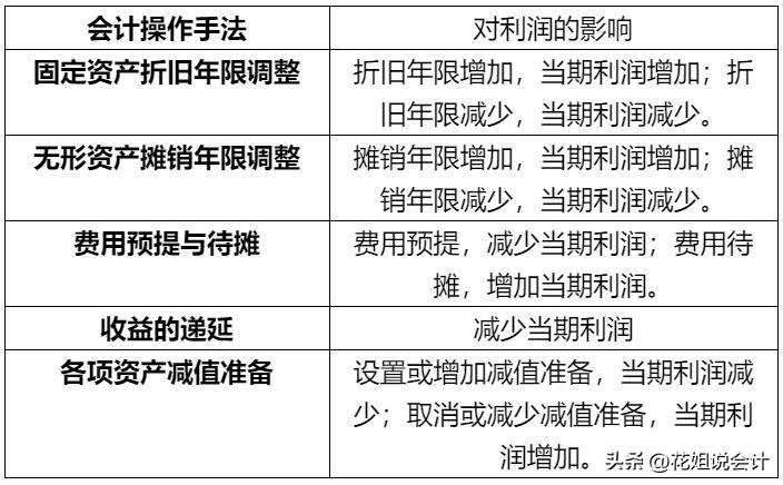 利润是进项票吗,利润是属于资产负债吗