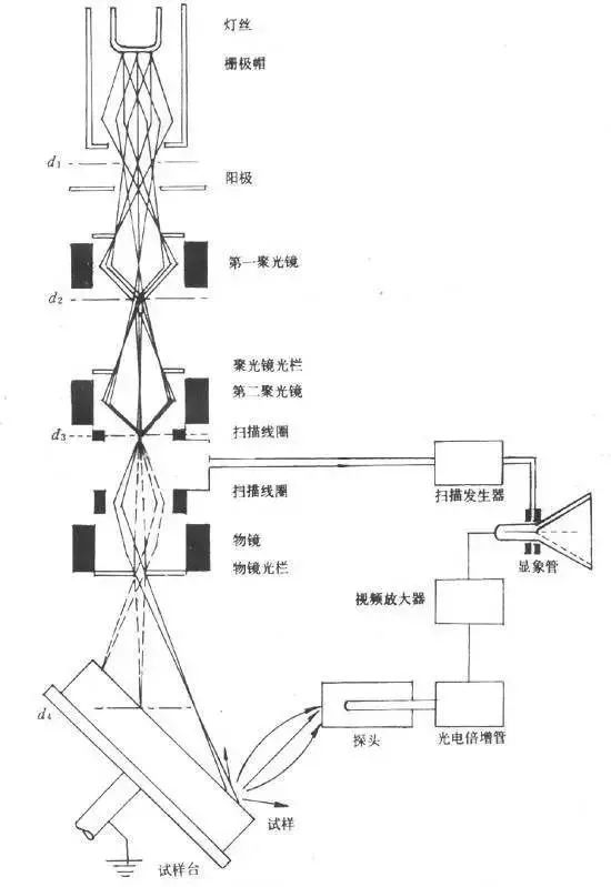 材料表征手段及原理,十二款常用材料表征仪器