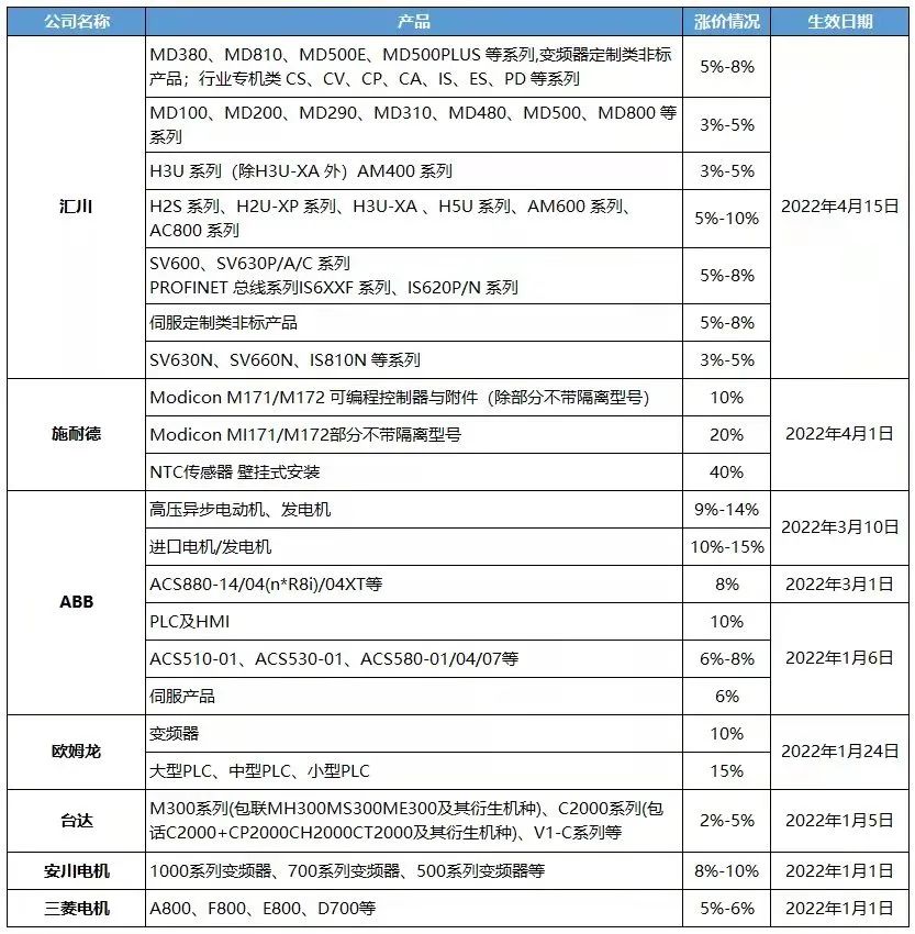 汇川技术为何跌跌不休,概念股汇川技术