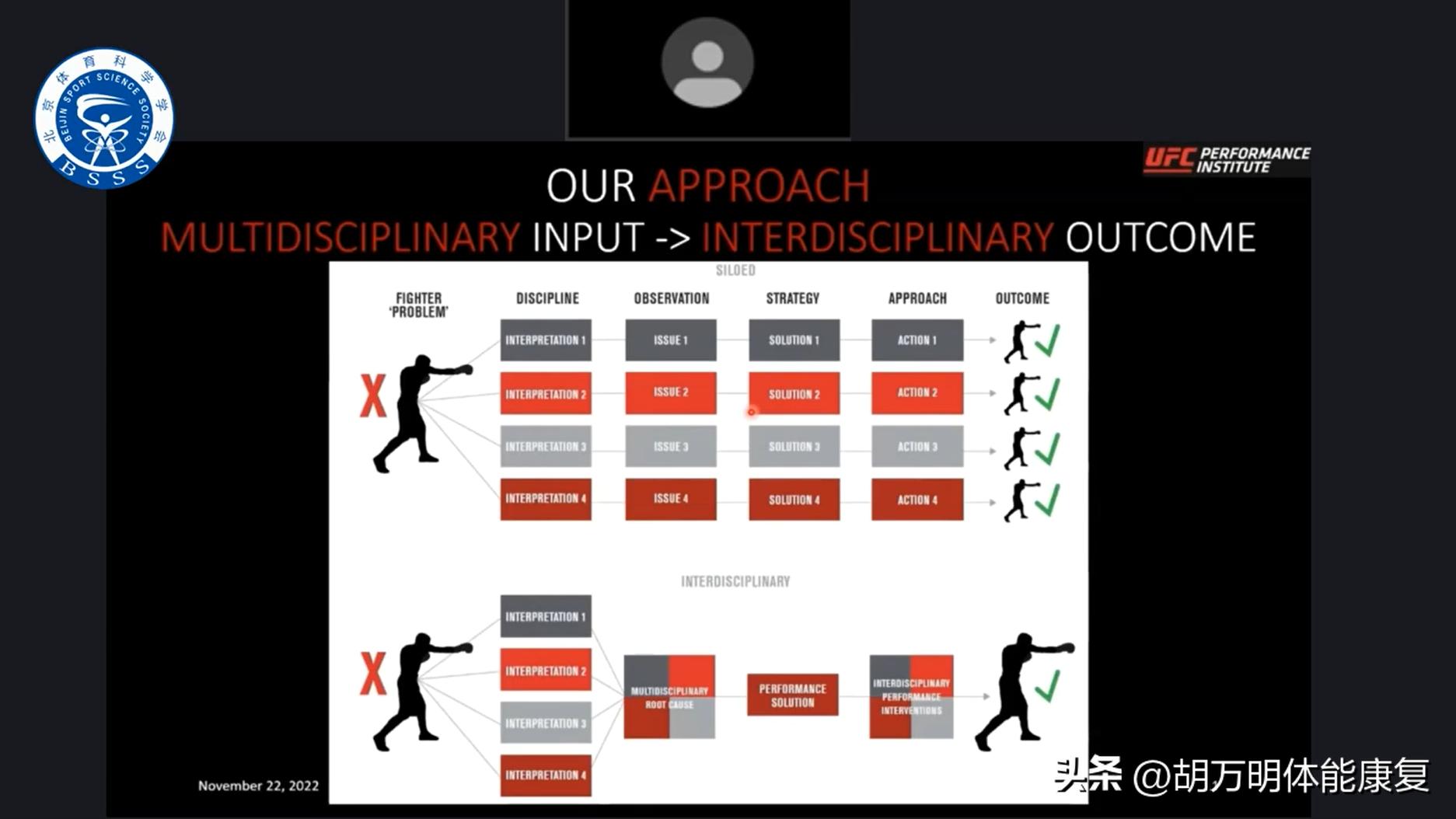 体育科学ufc,ufc运动员体能训练计划