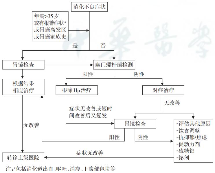 幽门螺旋杆菌四联用药指南,胃炎伴幽门螺旋杆菌阳性治疗指南