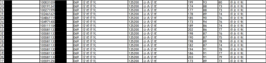 兰州大学考研好就业专业,兰州大学考研哪些科目考的人少