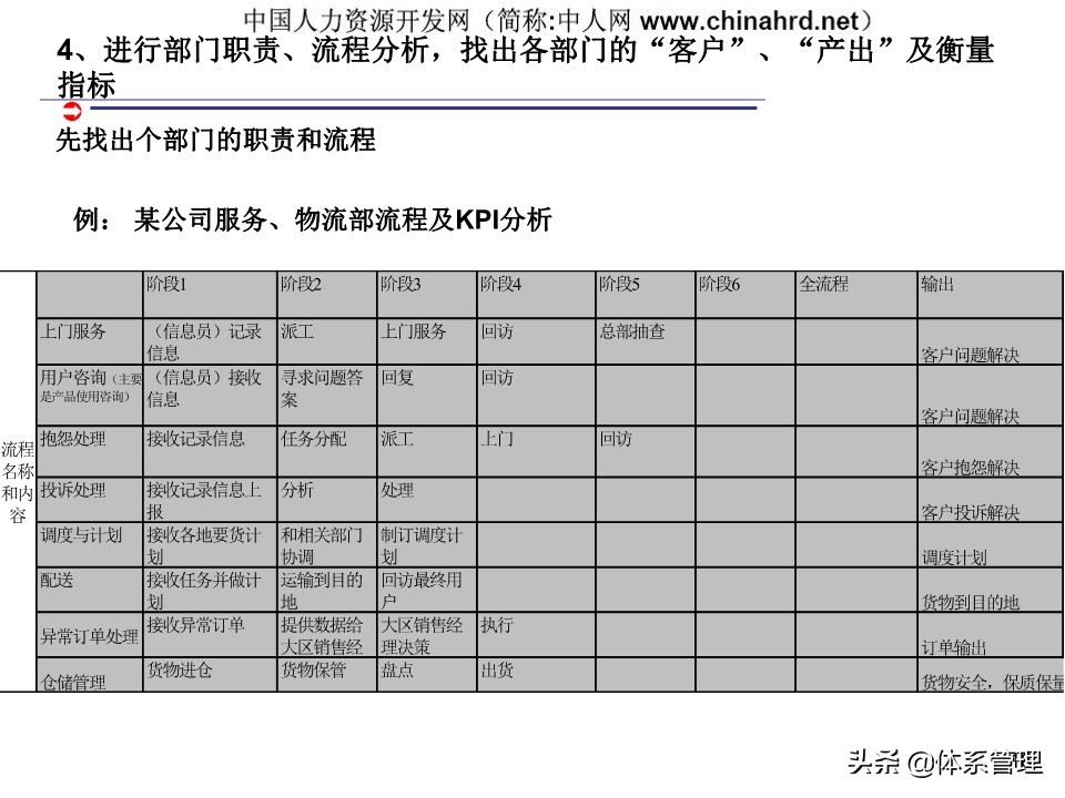 kpi绩效管理设计,建立kpi指标体系的作用