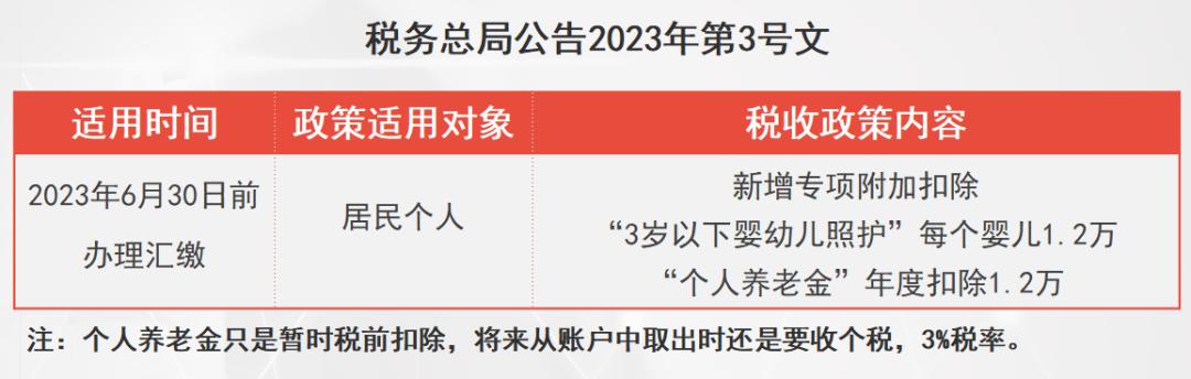 个税优惠政策从哪年开始,2023年与2022年税收优惠政策比较