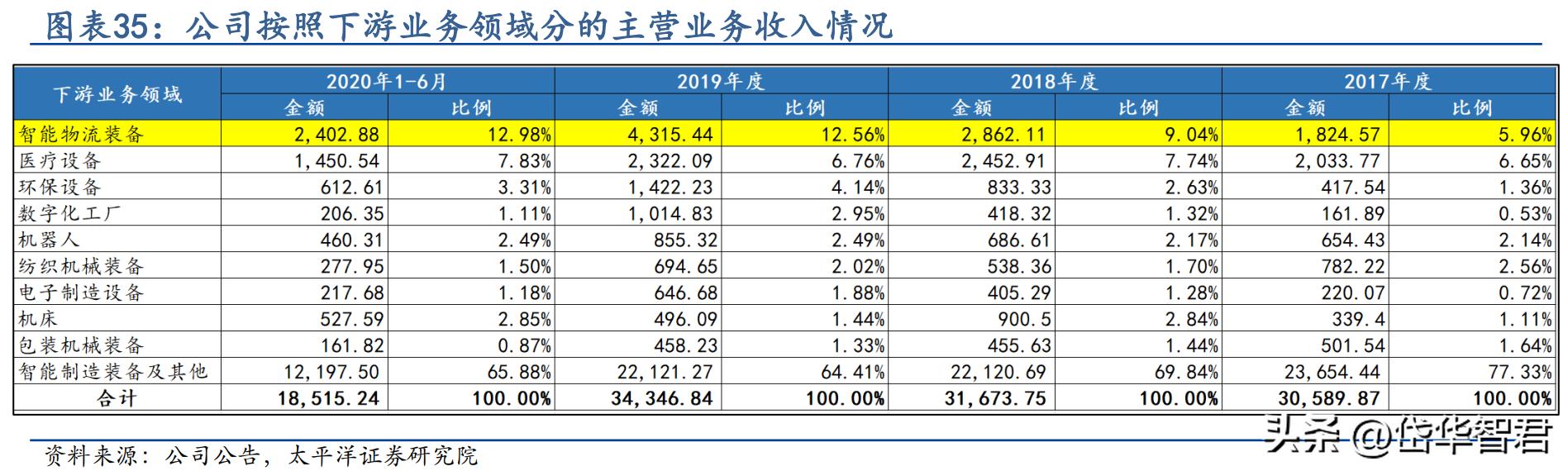 步科股份机器人核心供应商,步科股份机器人