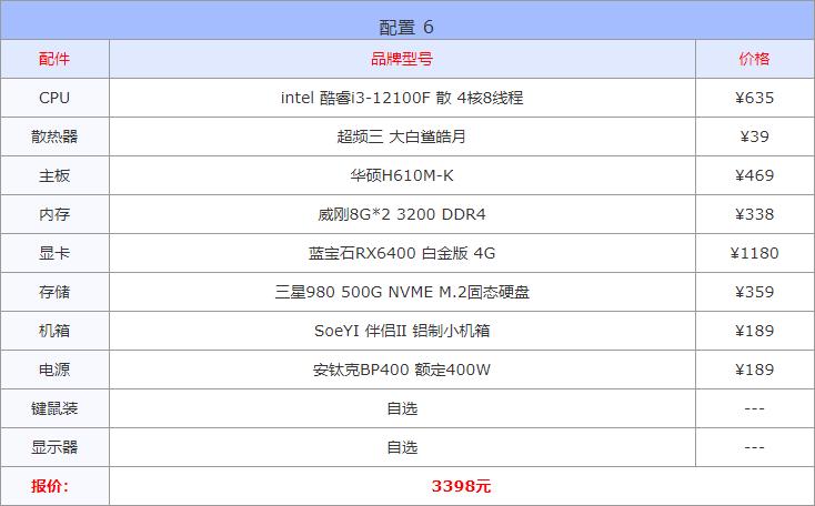 电脑配置推荐8月份版本,2022电脑配置推荐8000元