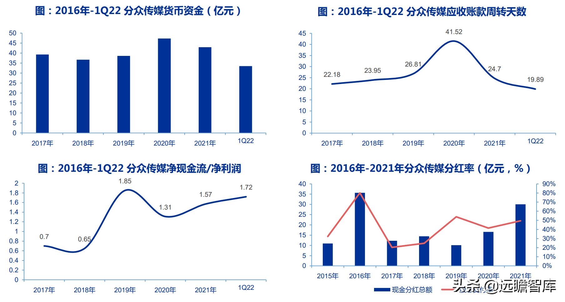 电梯广告盈利分析,电梯广告行业竞争格局