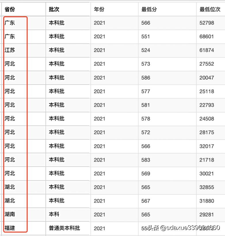 新高考如何上重本,新高考文理不分科咋考