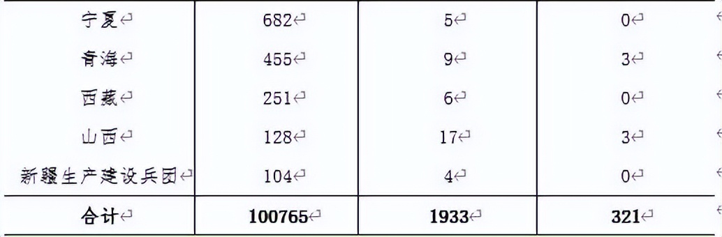 全国出版行业发展前景,中国出版物行业的现状