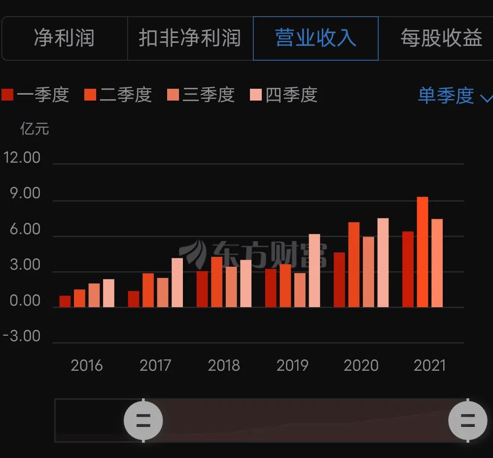 机器人埃斯顿,机器人龙头潜力股票