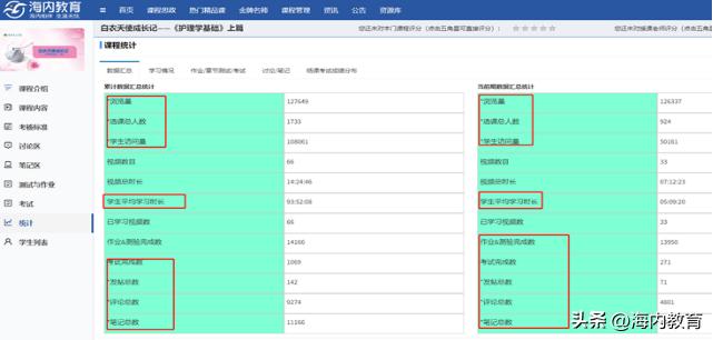 怎么选择在线教育工具,安徽专技在线教育平台