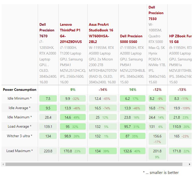 dellprecision7670,戴尔precision7670选配