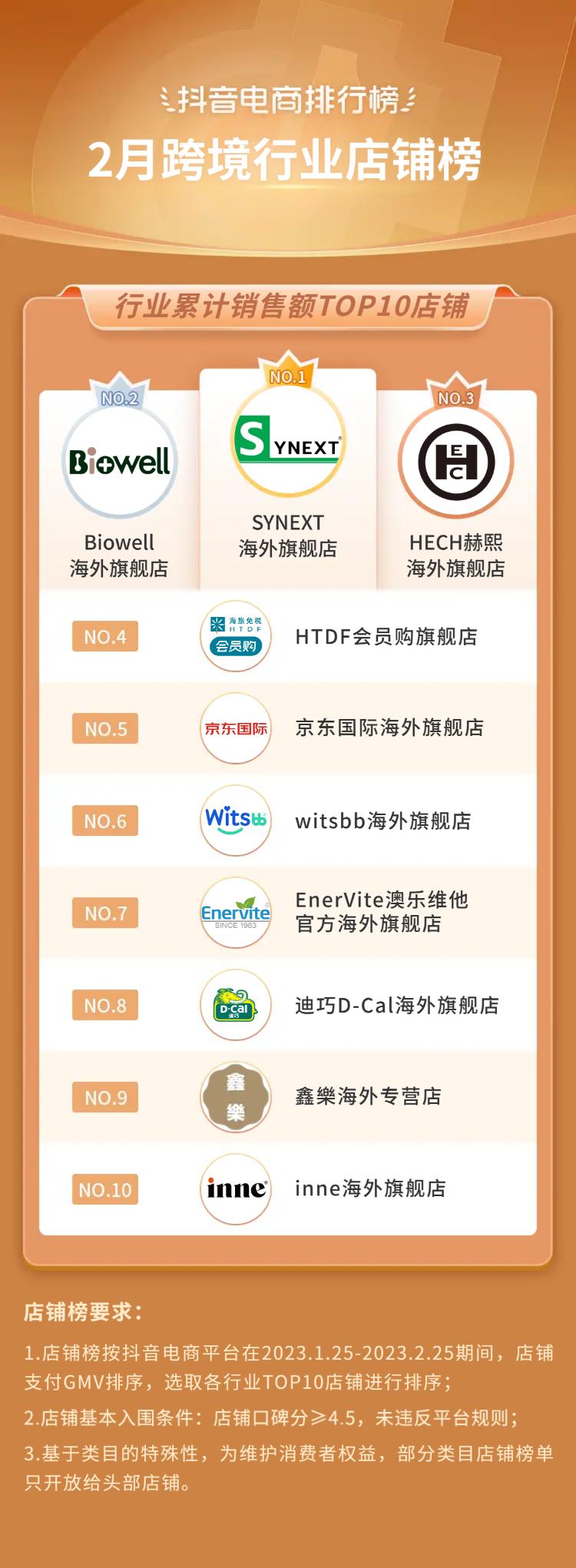 抖音电商十大潮流生活趋势报告,抖音电商如何破局