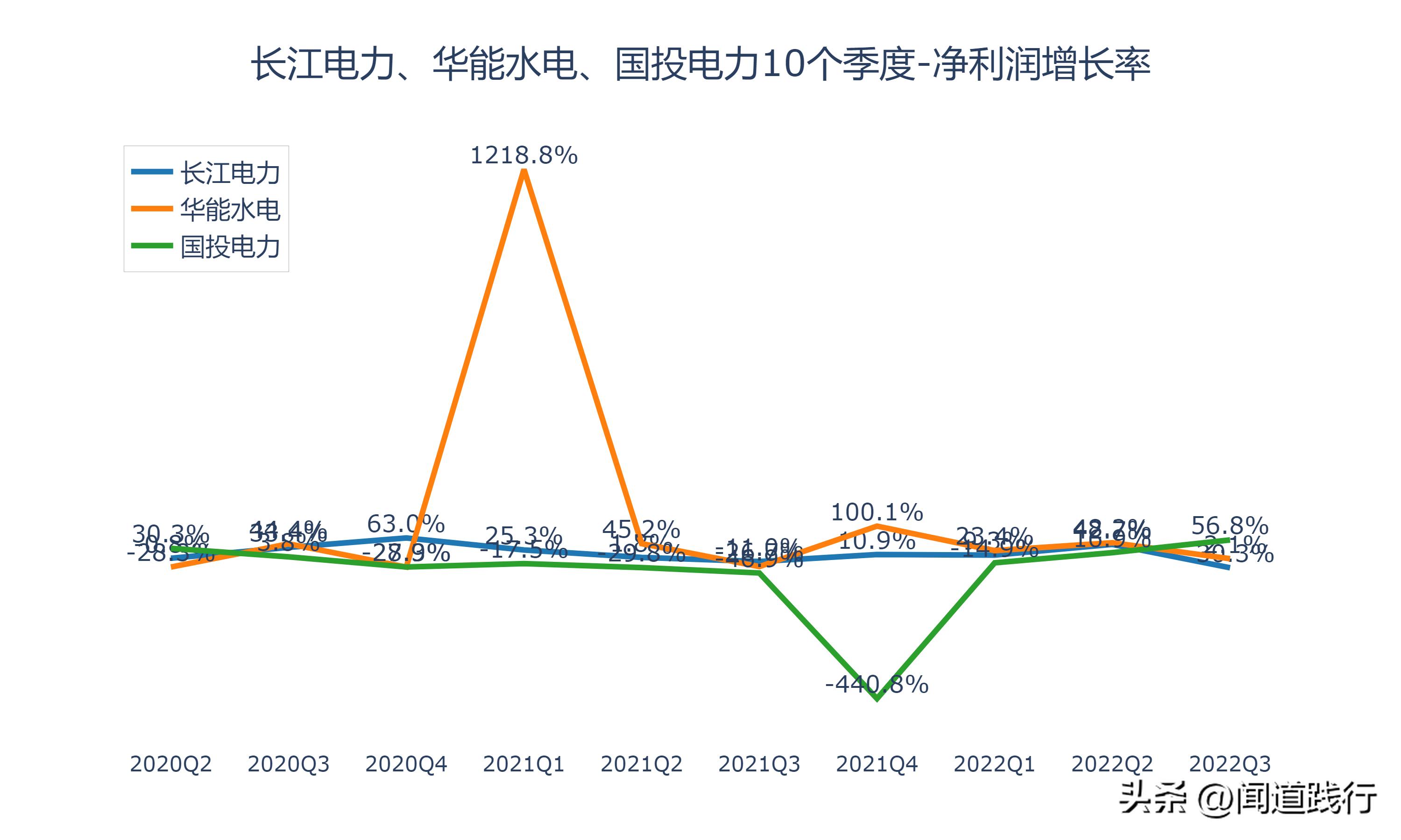 华能水电和长江电力哪个值得投资,长江电力华能水电