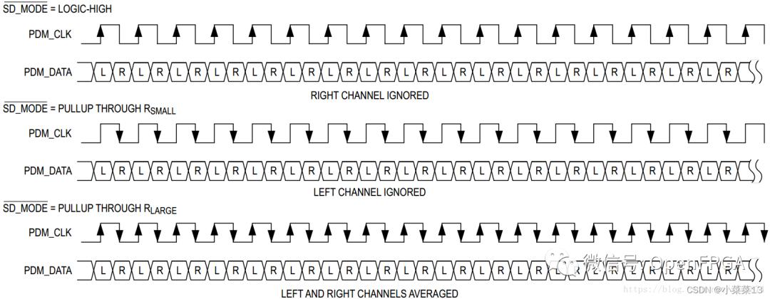音频接口知识快速入门,音频接口汇总