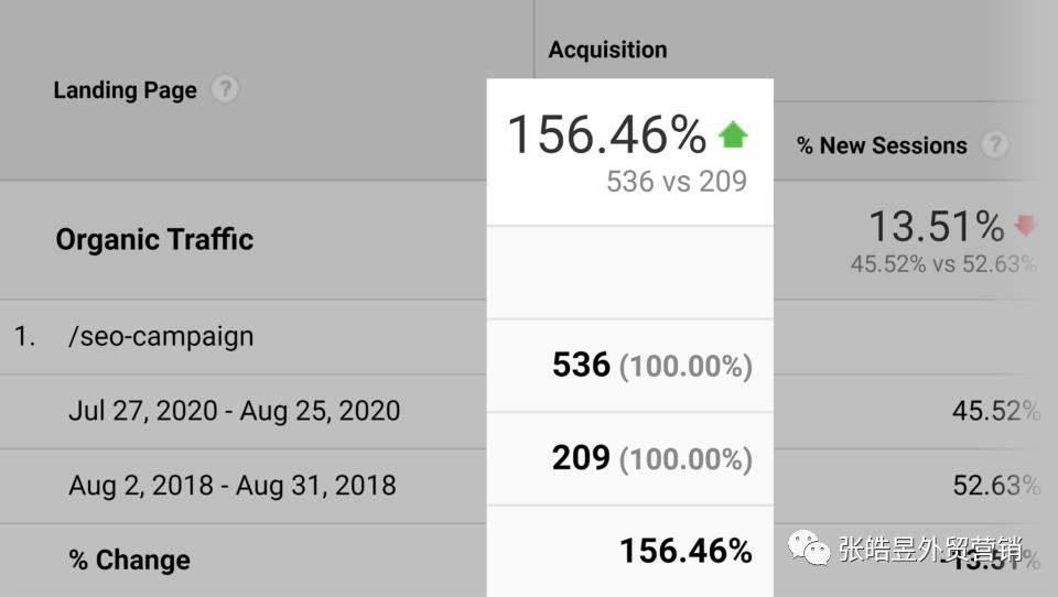 2021谷歌seo的精髓,googleseo2021
