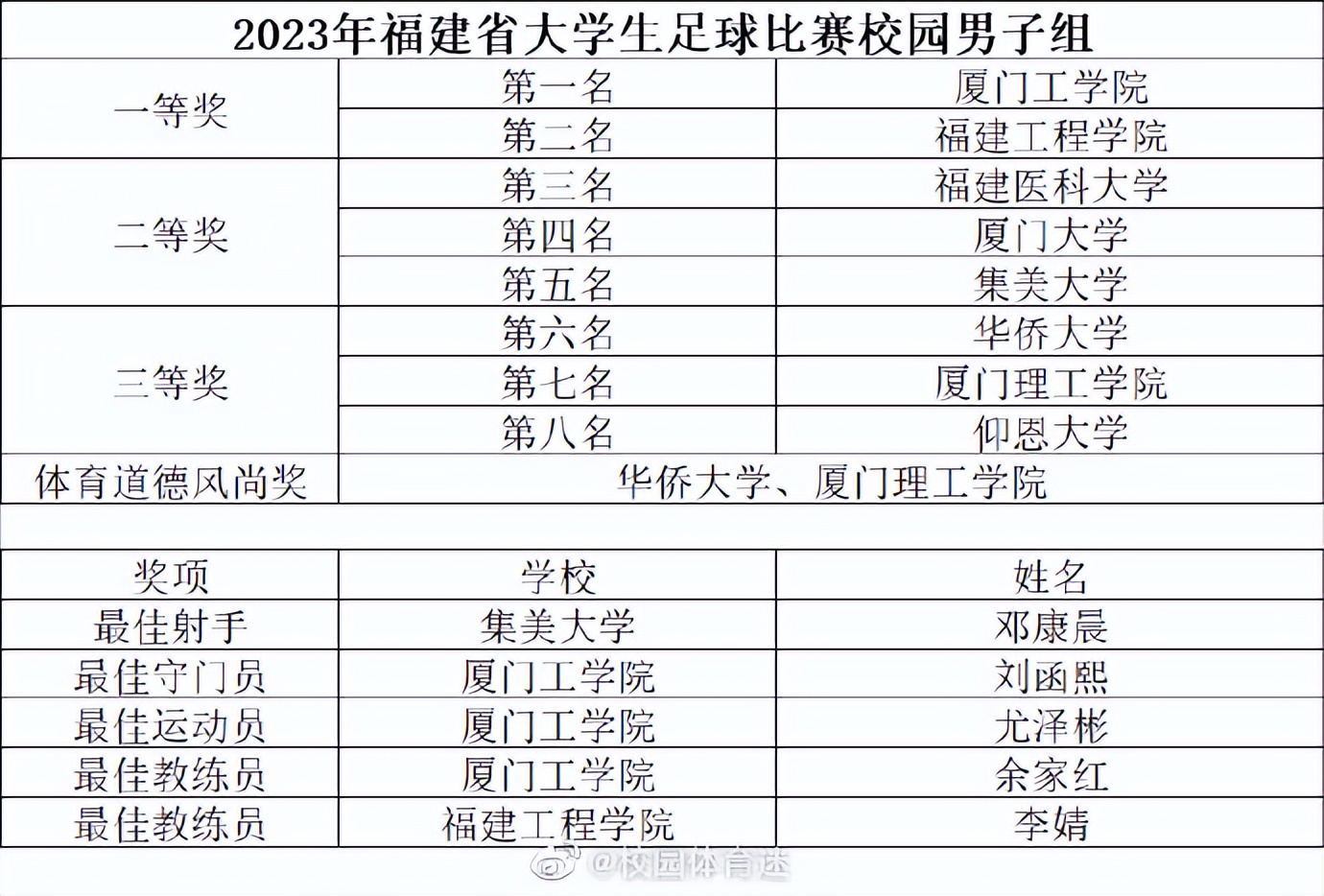 福建足球周报,福建足球赛程表