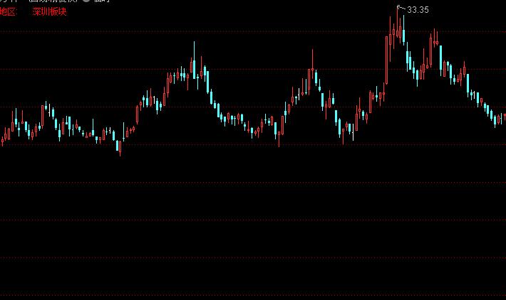 11主图是什么,11主图是指哪一张