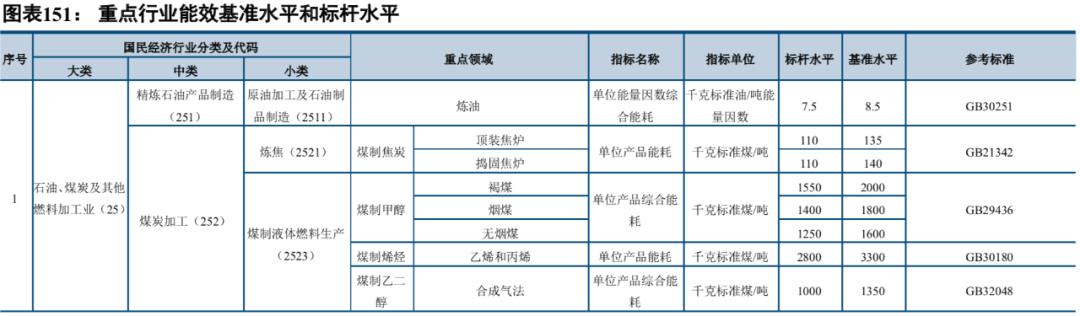 中信建投市场处于多空交织阶段,中信建投2022年投资策略