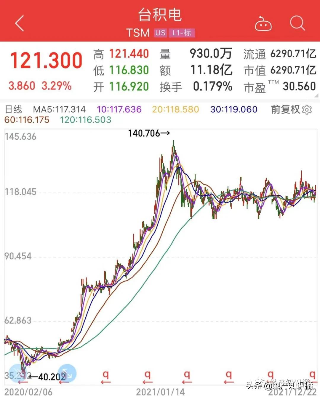 楼市行情是怎么来的,浅谈楼市动向