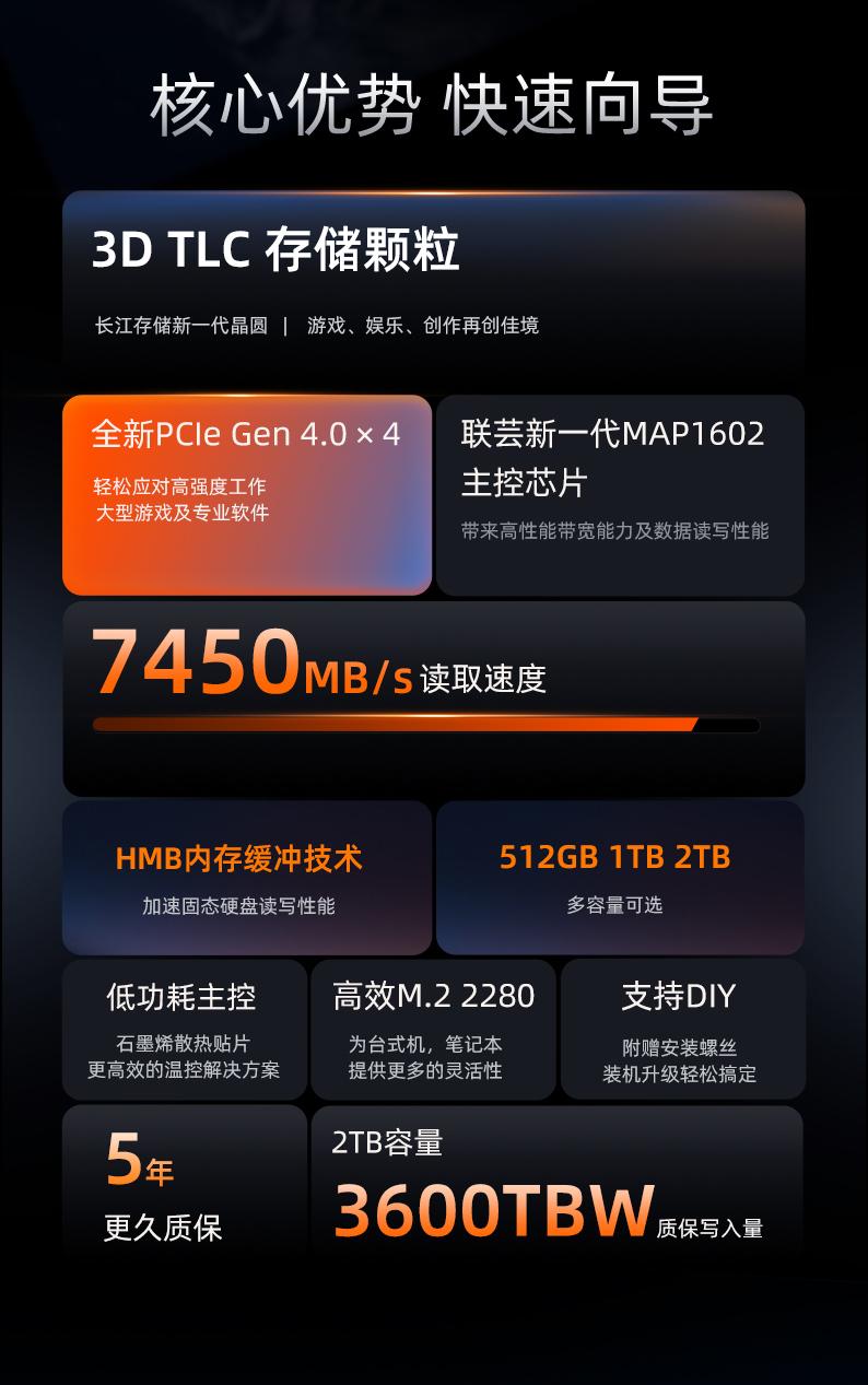 aigop7000娴嬭瘎,aigop7000z缂虹偣