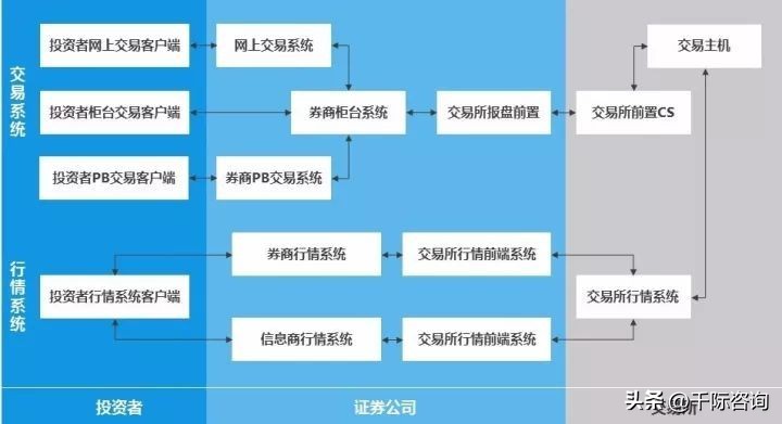 2024年2季度证券行业研究报告,证券投资咨询机构统计分析