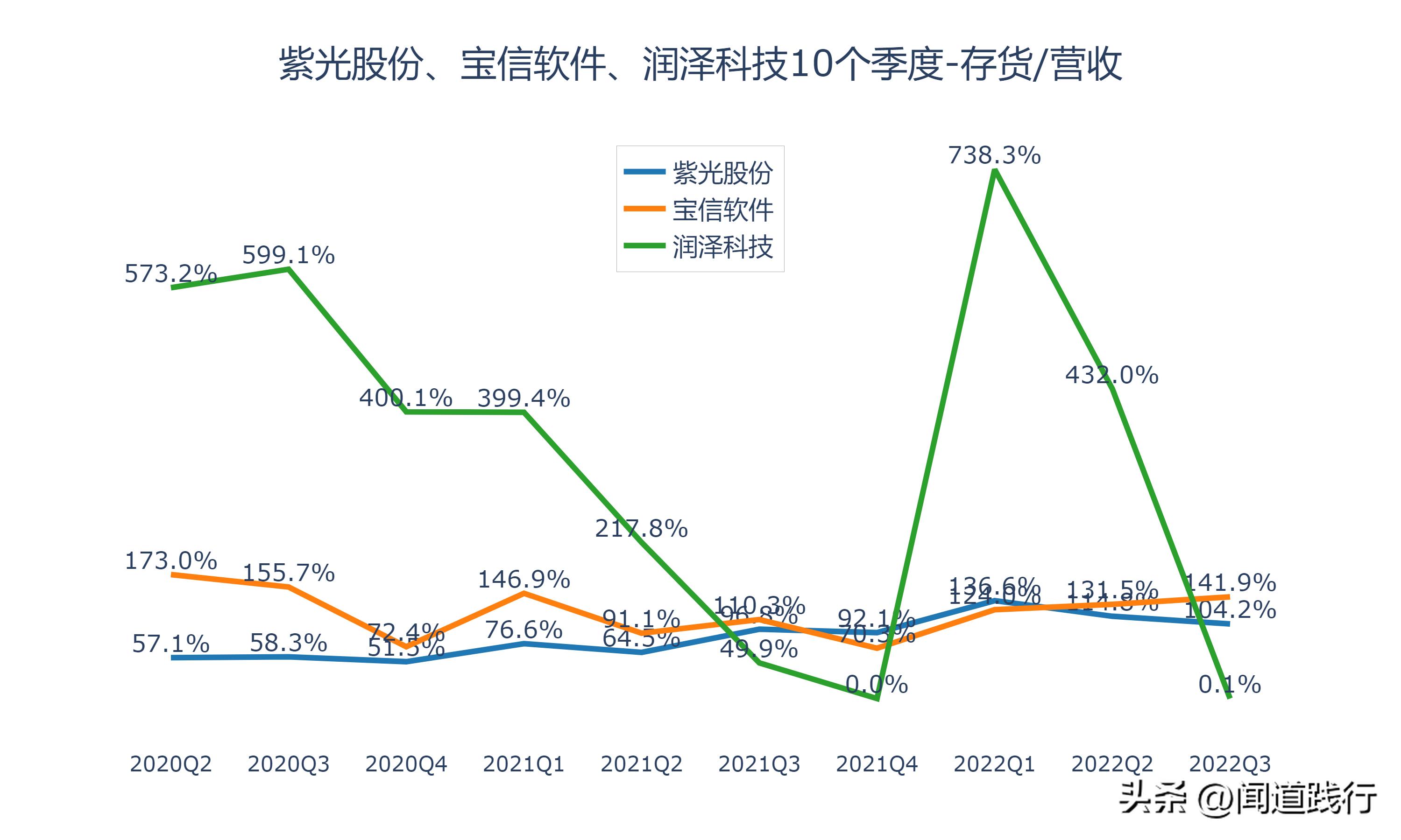 紫光股份最新深度分析,紫光股份大涨逻辑
