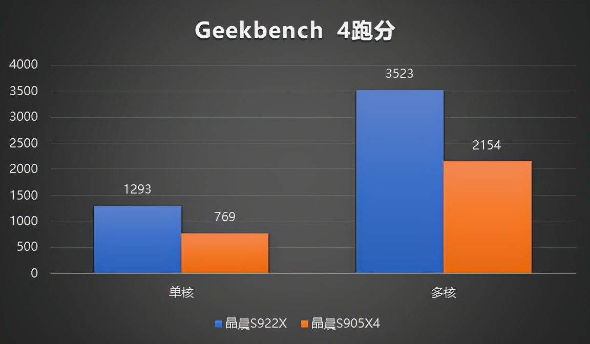 电视盒子推荐2021性价比,目前最顶级的电视盒子是哪款