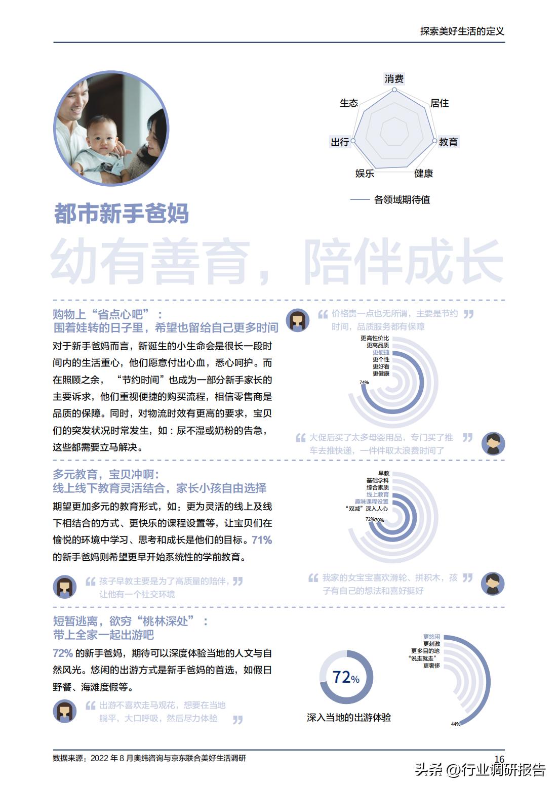 2023年消费趋势洞察报告数据,2024十大生活趋势洞察报告