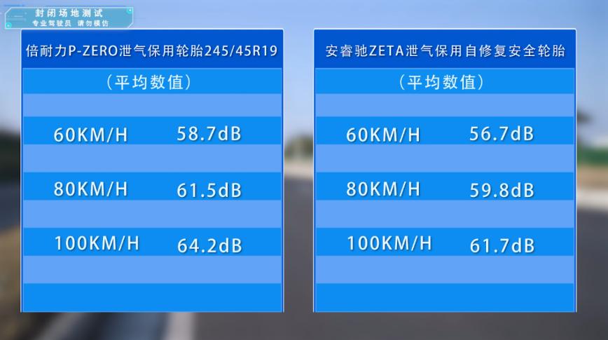 倍耐力米其林专业轮胎评测,米其林马牌普利司通轮胎测评