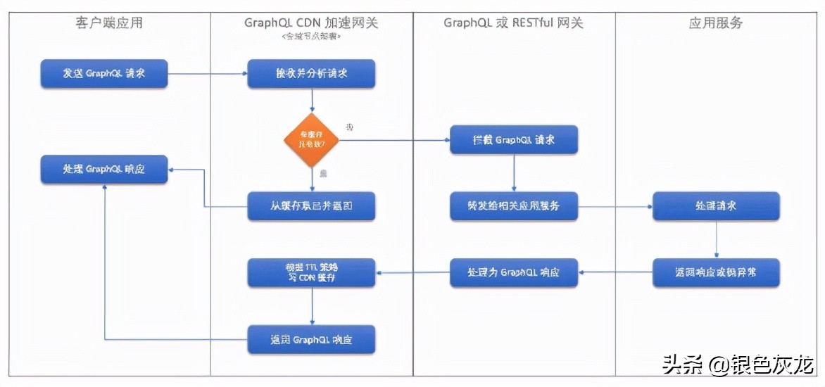 cdn是服务器自带的吗,cdn是插混吗