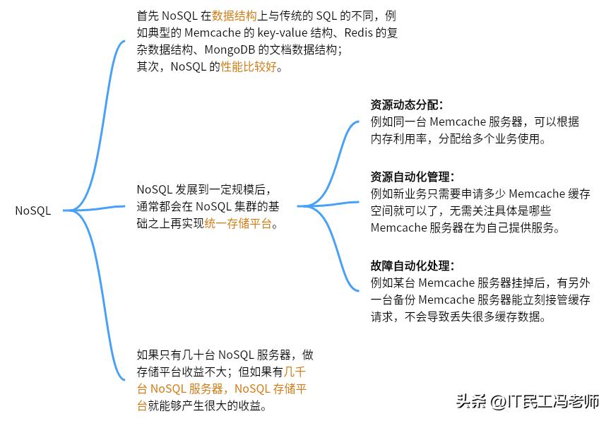 新型互联网架构技术,互联网架构的演进
