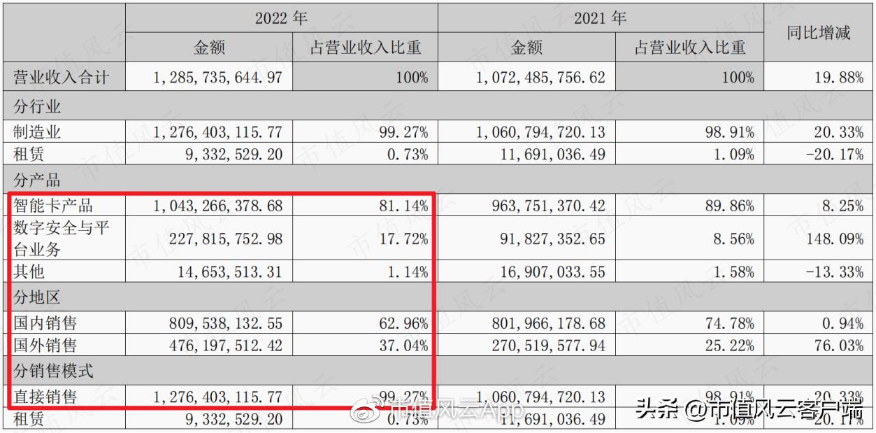 东信和平：传统业务乏力，外销毛利提升，整体盈利能力明显改善