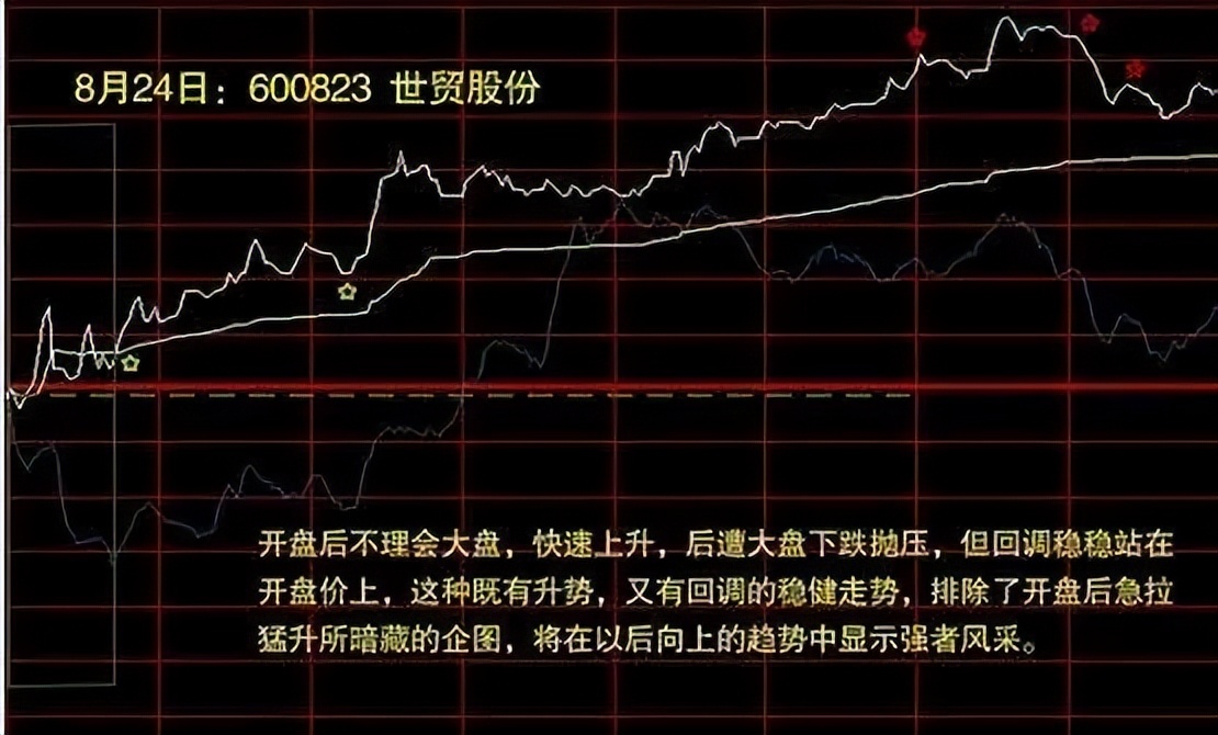 小资金超短线操作,小资金快速翻倍战法