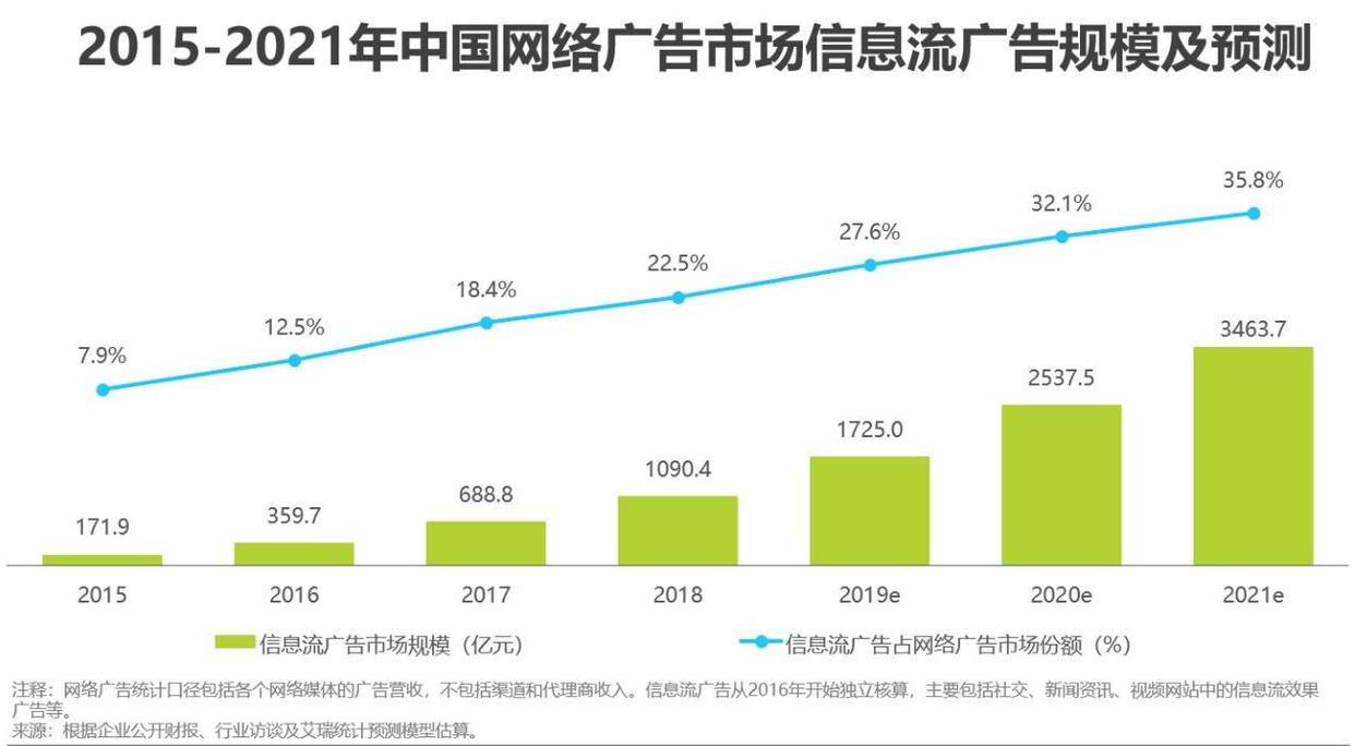 电商平台广告营销业务的演变,广告电商模式如何实现精准营销